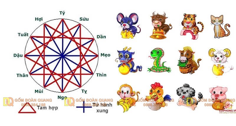 Tứ hành xung là gì ?